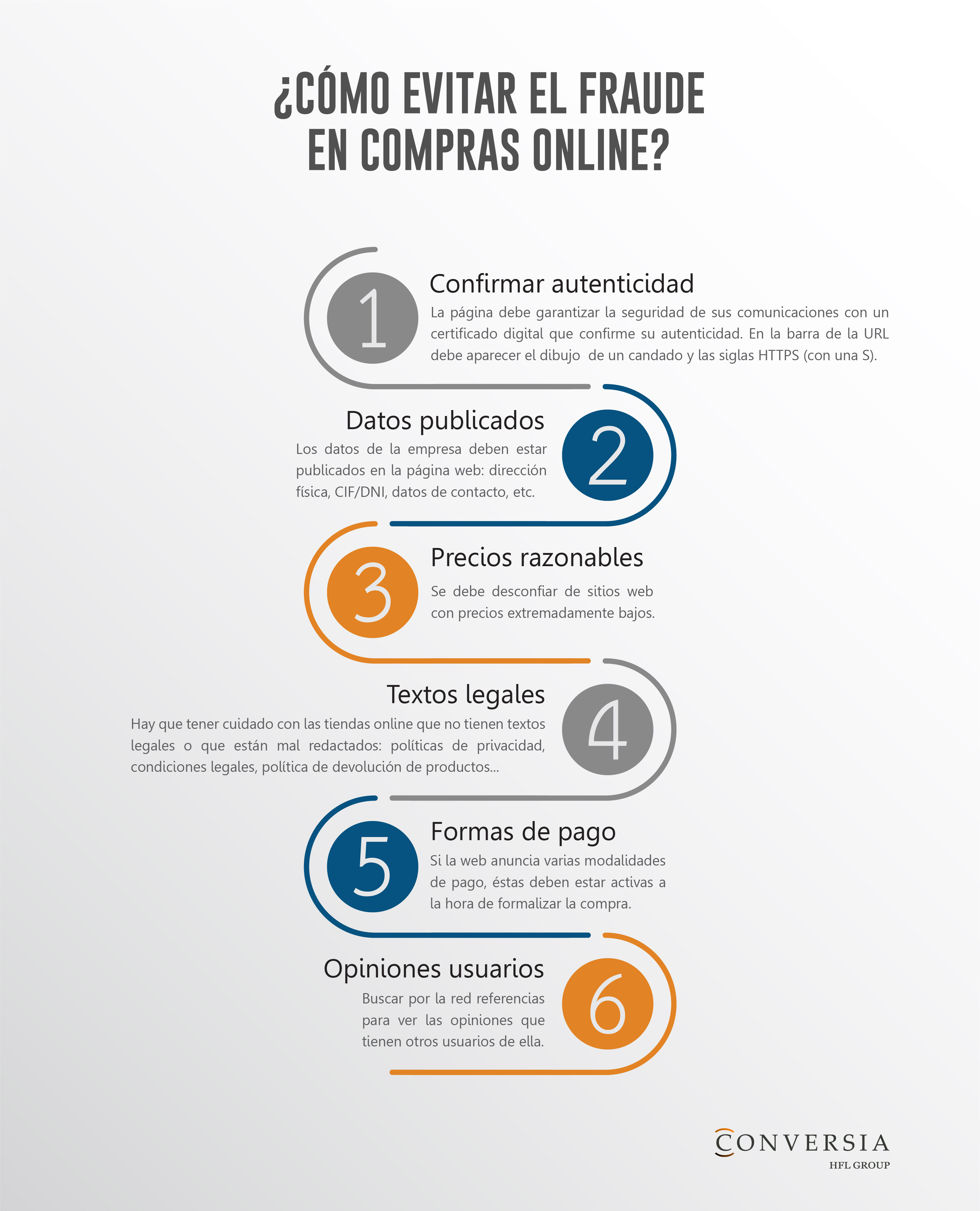 Infografía de Conversia sobre cómo evitar fraudes en las compras online